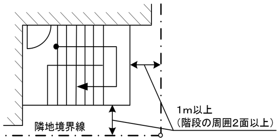 避難上採光が十分な開放式の階段