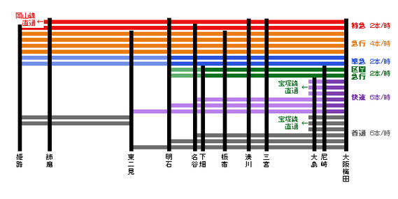 1時間当たり夜間運転本数(下り)　　クリックで拡大