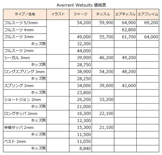 ウェットスーツAverrantWetsuits価格表