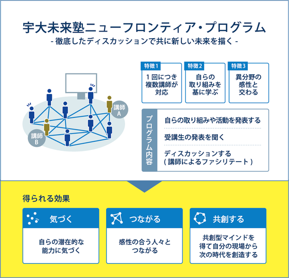 プログラムの特徴　その１図