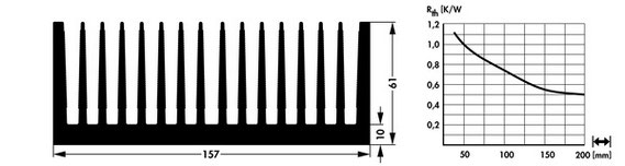 SK715 押出成形ヒートシンク Fischer Elektronik