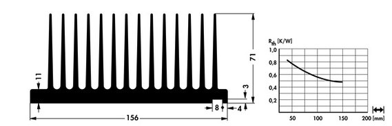 SK154 押出成形ヒートシンク Fischer Elektronik