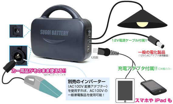 スゴイバッテリー