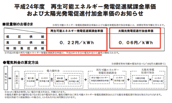 促進再生可能エネルギー賦課金、太陽光発電促進付加金