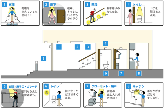 人感センサーの明かり コイズミ照明株式会社