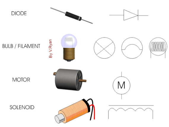 elektronik devre elemanlari ve