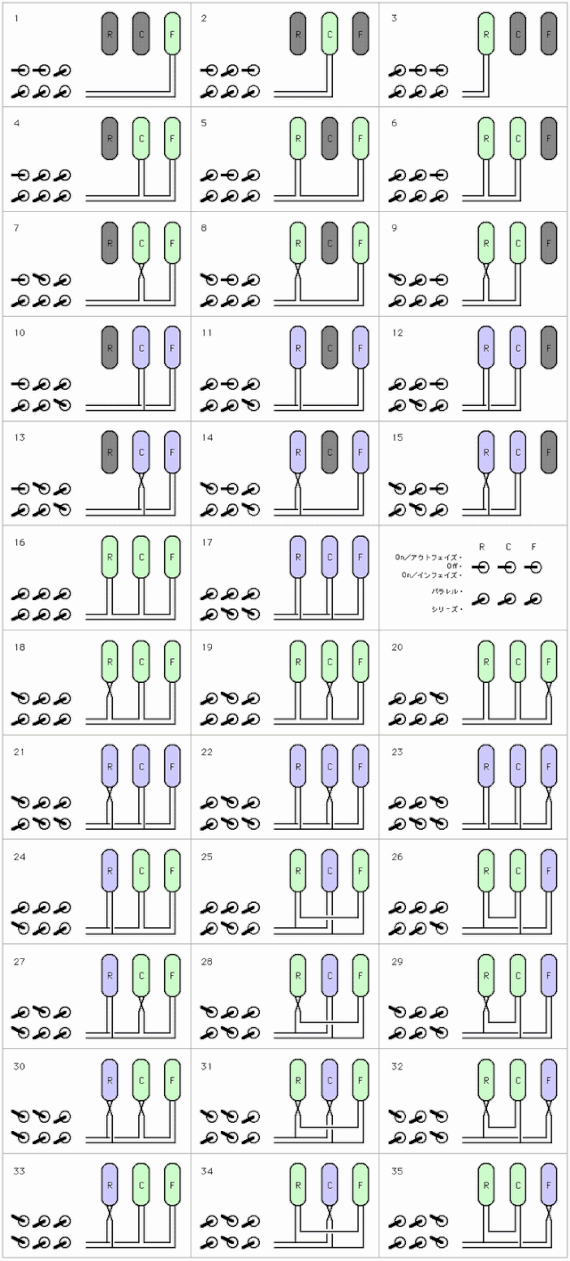 新しいピックアップ配線の提案 （13通り⇒35通り） BRIAN MAY Red Special Pick Up "New Wiring