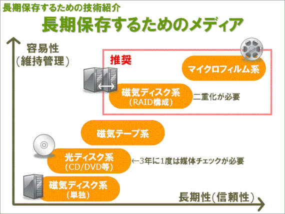 （社）日本建設業連合会