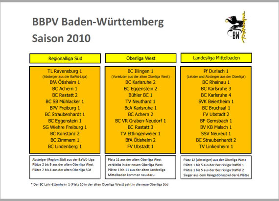 Info zum Ligaspielbetrieb 2010