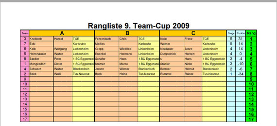 Teamcup _ Rangliste vom 06.11.2009