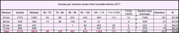 Les résultats