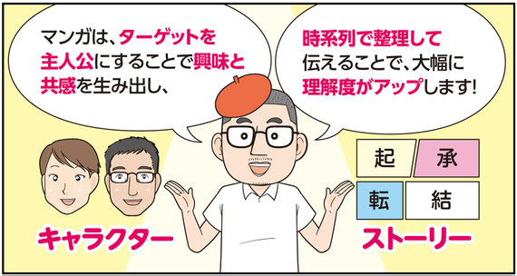 まんが販促は、読み手を主人公にして時系列で整理して伝える