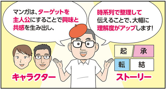 マンガチラシ制作 - 全国OK！読まれるマンガ広告のキタデザイン