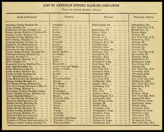 List of American Sewing Machine Companies (From the Sewing Machine Adrance - 1884)