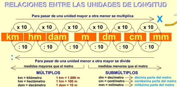 Resultado de imagen de medidas de longitud