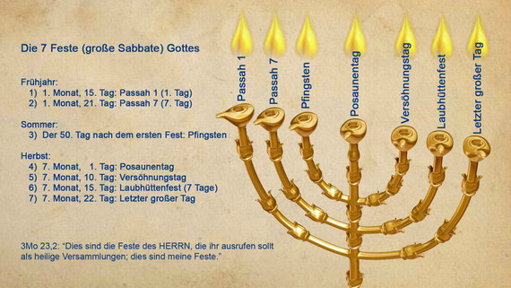 sieben Feste Gottes Bibel Kalender jüdisch menora