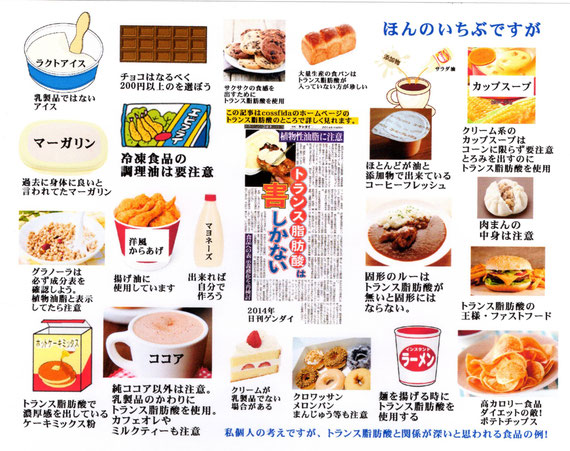 トランス脂肪酸 Cossfida トランス脂肪酸 Cossfida