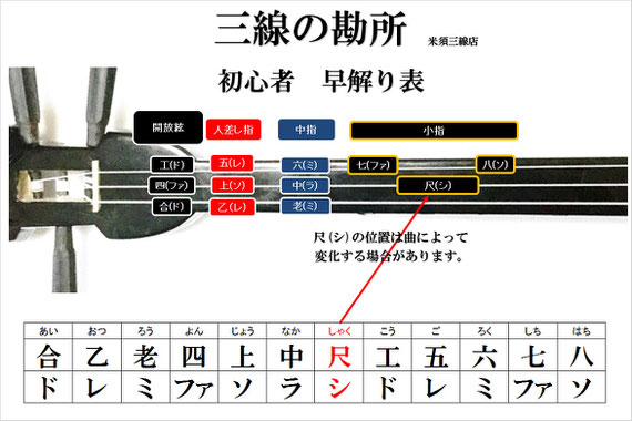 三線の勘所シートの画像