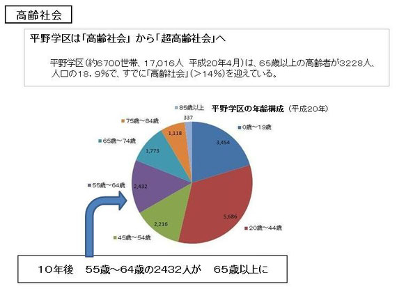 街で進む高齢化