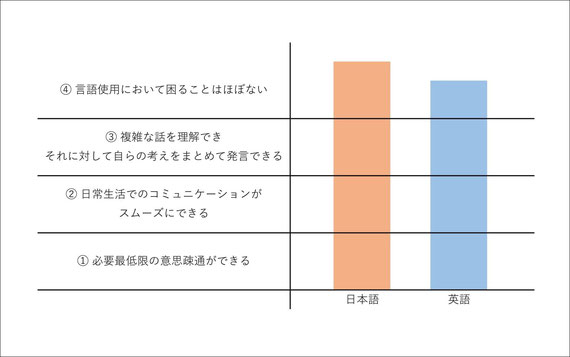 山下えりか　通訳　英語　SDGs　2030年　上級英語　講座　オンライン　スカイプ　読解力　日本語