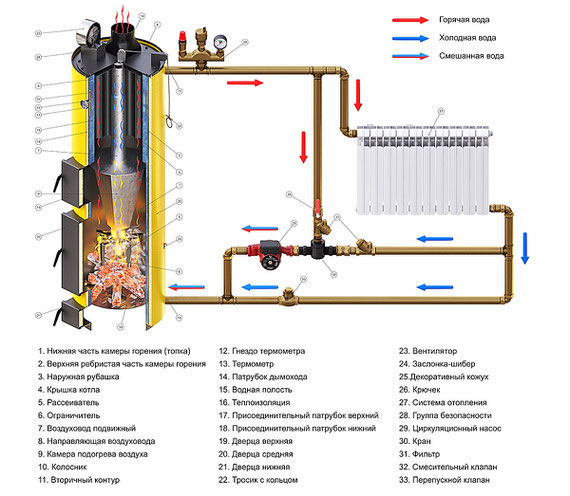 Схема отопления котел Буран
