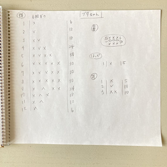子豚のあみぐるみの編み図公開、簡単、無料