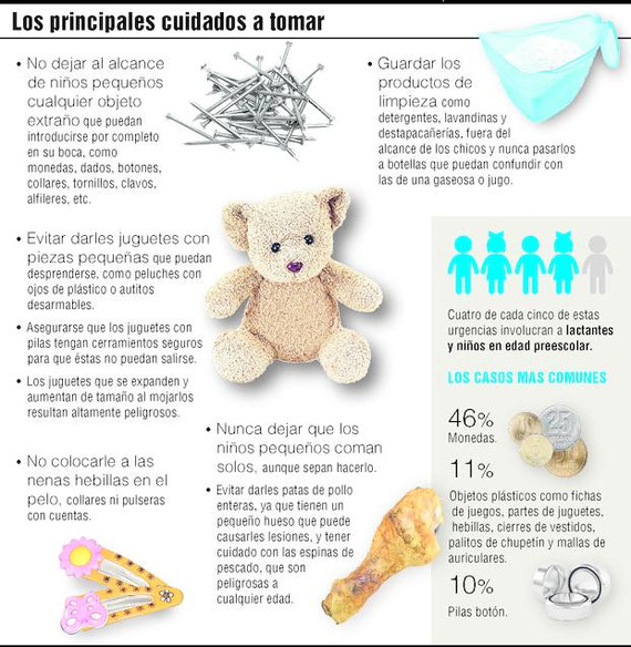 Fuente: http://www.eldia.com/informacion-general/atragantamientos-la-muerte-de-una-nena-por-un-carozo-reaviva-el-alerta-153819#.V5ylESDUg7E.facebook