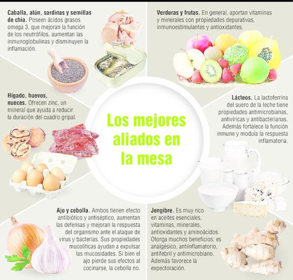 Fuente: Diario El día de La Plata