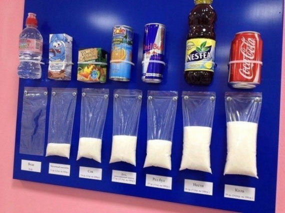 Niveles de azúcar en los distintos productos comerciales.