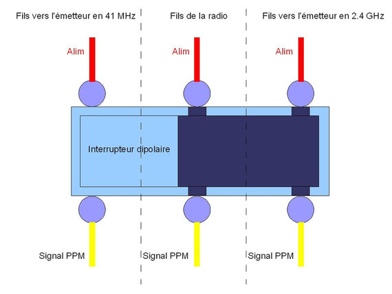 Cablage de l'interrupteur dipolaire