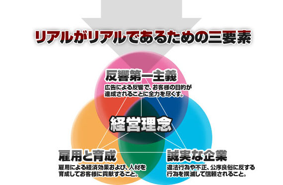 ポスト投函　企業理念