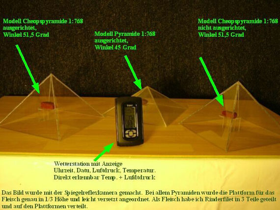 Pyramidenversuch Mumifizierung Kameraaufbau