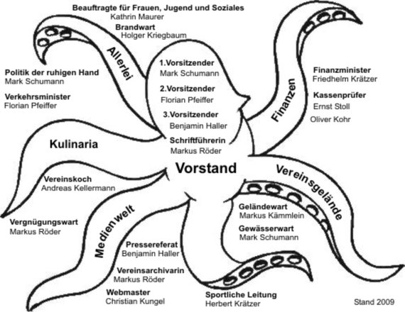 VFF-Krakigramm 2009