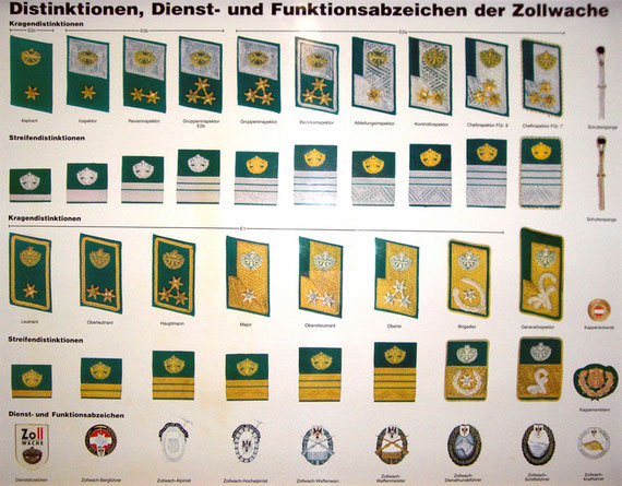 Zollwache bis 2004 Alex´s Homepatch of correction