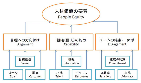 ※タレントマネジメントの概念図 全米人材マネジメント協会 (SHRM)より