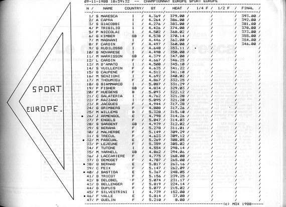 Championnat d'Europe 1/32 Agen 1988 Sport-Europe classement final