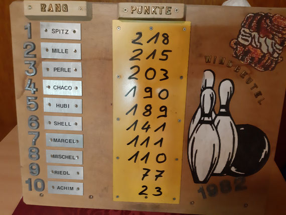 Endstand 2019 nach dem 434. Kegeln am 29.11.2019 !