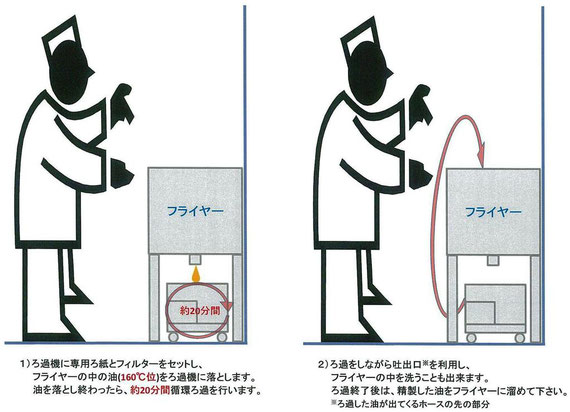 廃油ナイスくん - 株式会社メカ:油のろ過機 廃油ナイスくん - 株式会社メカ:油のろ過機