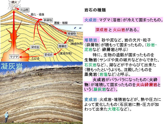 13．火山（１）