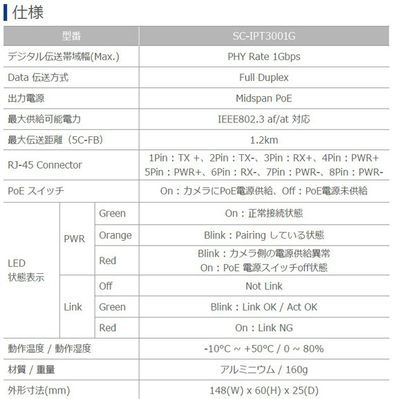 Ver1.0) ギガビット対応 同軸LANコンバーター IPC3001G Ver1.0) ギガビット対応 同軸LANコンバーター IPC3001G