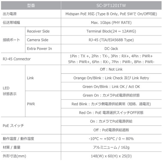 ２芯型 LANコンバーター SC-IPT1201TW(送信機)　仕様書