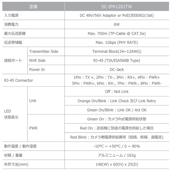 ２芯型 LANコンバーター SC-IPR1201TW(受信機)　仕様書