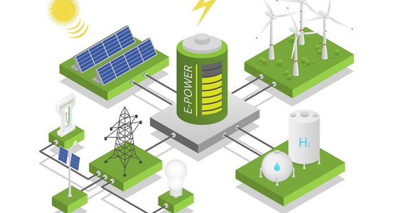 Circel of energy production, storage, use and feed into the grid