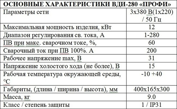 Таблица Днепровелдинг ВДИ 280