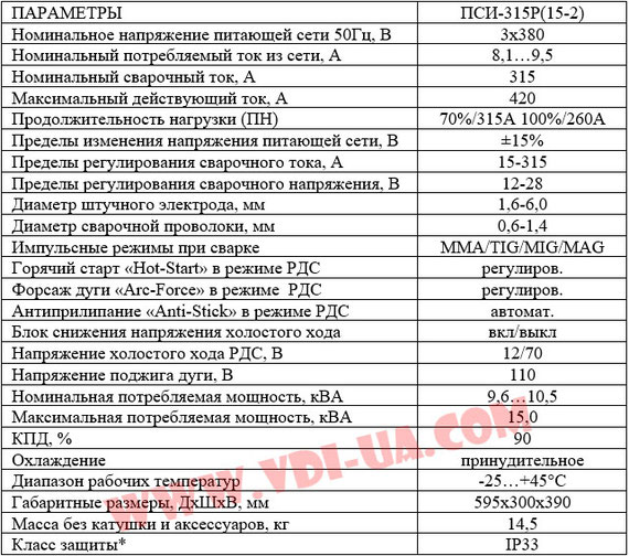 Характеристики ПАТОН ПСИ-315P