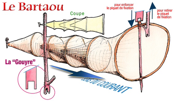 orthe, inondation, peyrehorade, landes, aquitaine, peche, lamproie, pyrenees, gave, arthous, adour, sorde, barthes, radelage, alose, saumon, port de lanne, couralin, hastingues,  tilhole, galupe