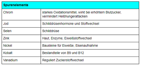 Abnehmen Zürich Schweiz