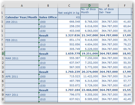 Expand Excel formula in SAP Analysis for Office Crosstab 