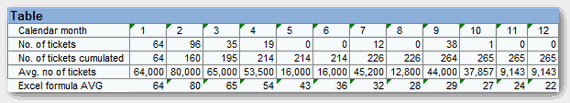 BEx Analyzer Average vs. Excel Average