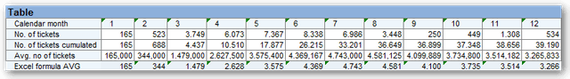 BEx Analyzer Year Average vs. Excel Average